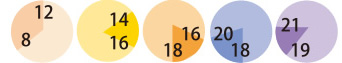 午前中、12〜14時、14〜16時、16〜18時、18〜20時、19〜21時